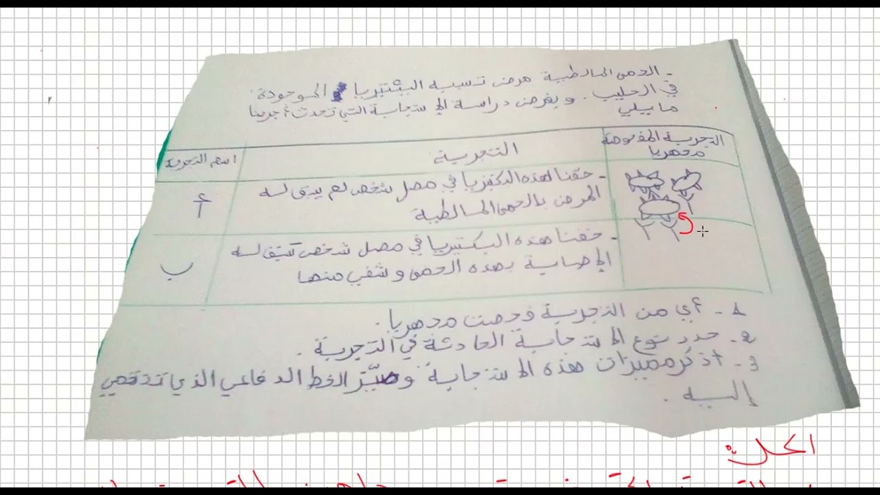 تمرين مقترح للشهادة الاستجابة المناعية النوعية