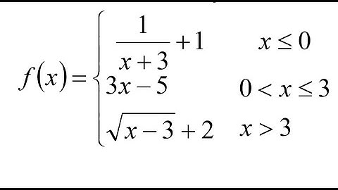 Day 17 (08 to 09) Graphing Piecewise Functions and Naming Discontinuities