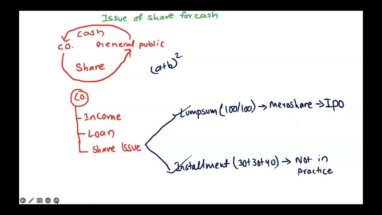 Issue of Shares for Cash || Chapter 2 || Class 12 Account New Syllabus | Saral Shikshya Academy