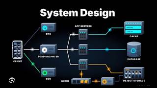 System Design | Client Server Architecture Update