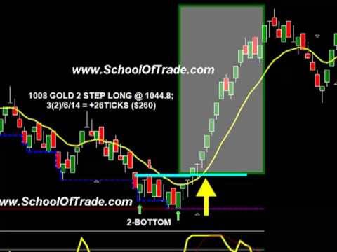 90 Ticks In 90 Minutes Live Today Momentum Scalping Gold Crude Oil E Mini Dax Futures Youtube
