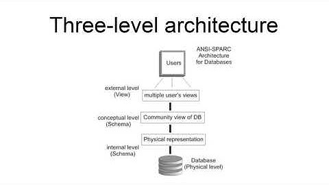 Ansi-Sparc Architecture