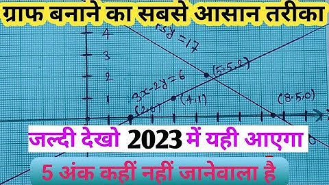 मैट्रिक परीक्षा 2023 ग्राफ graph ।#10th maths priveous year questions graph। 🇮🇳🇮🇳🇮🇳BSEB 2023 के लिए।