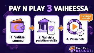 Näin Pay N Play kasino toimii 90 sekunnissa