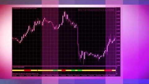 Best Way To Coron Forex Review-How to Real Forex Indicator