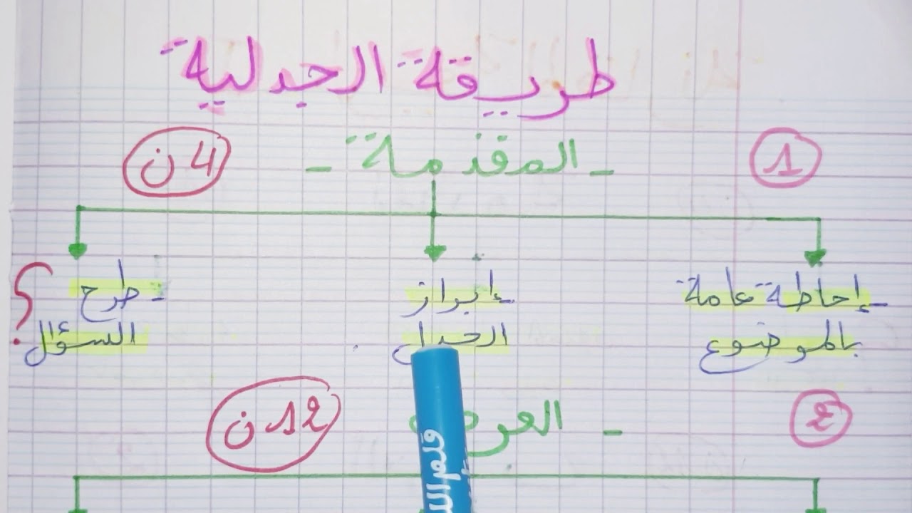 كتابة مقال فلسفي بالطريقة الجدلية