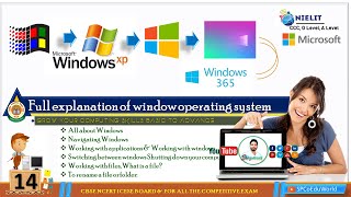 Full Explanation Of Window Operating System Introduction And Role Of The Operating System