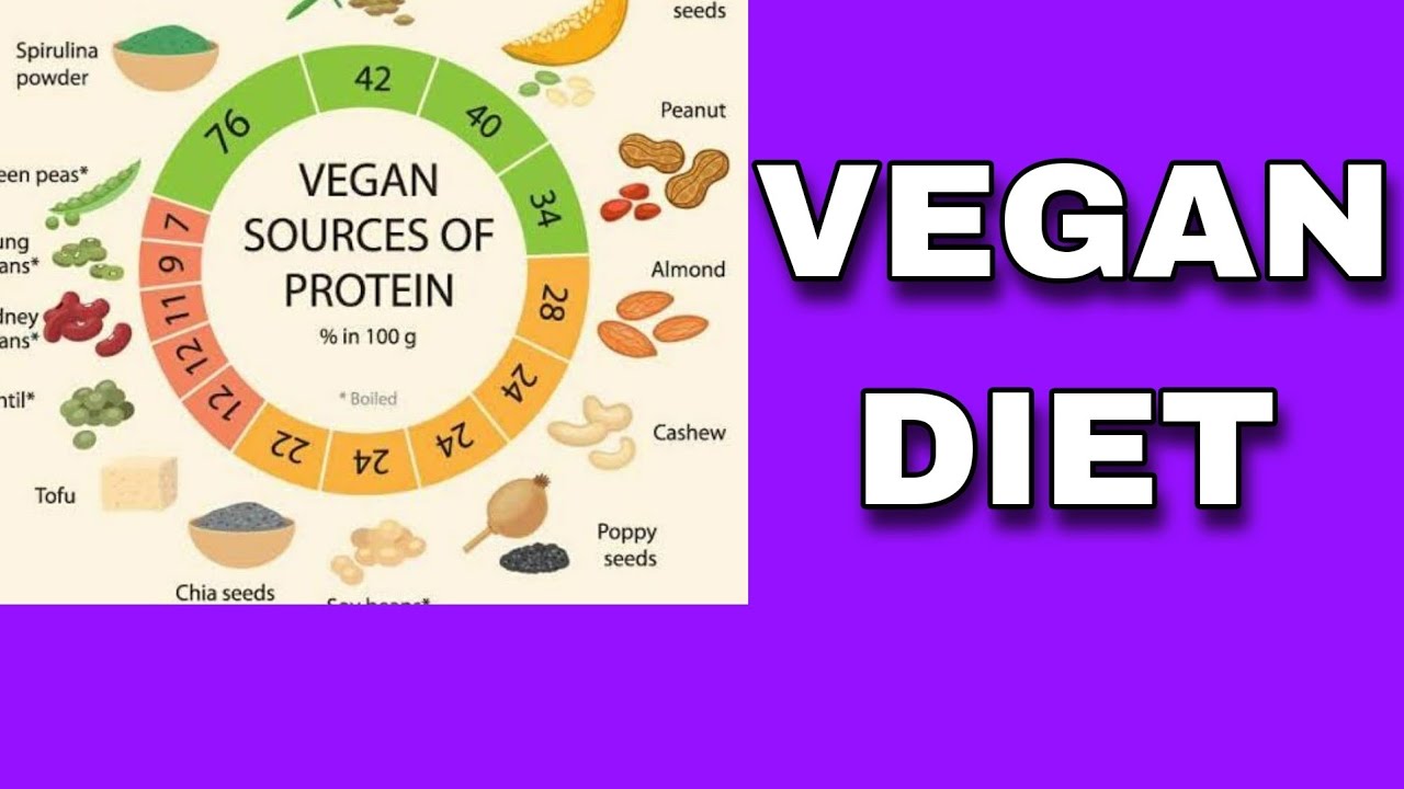 VEGAN DIET YouTube