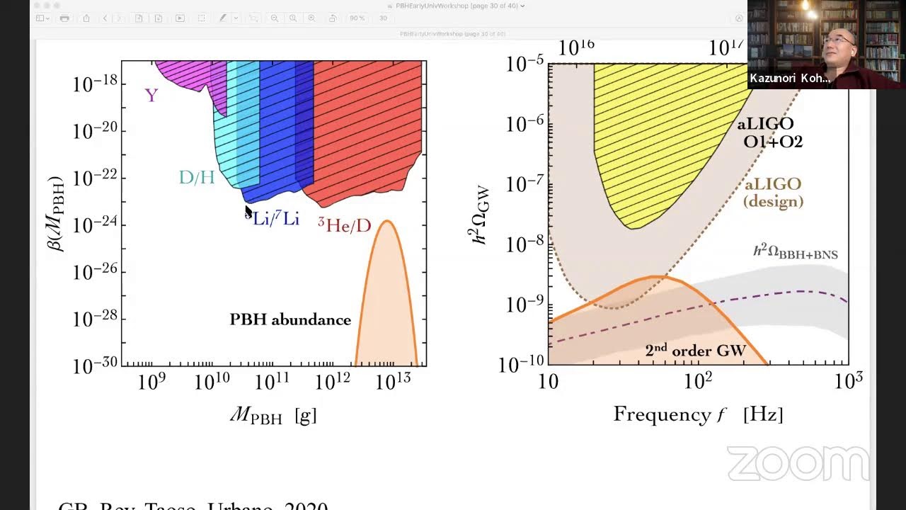 Workshop “Physics of the Early Universe”, June 17th, afternoon session 1