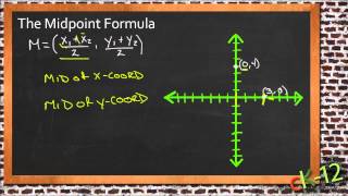 The Midpoint Formula: An Application (Algebra I)
