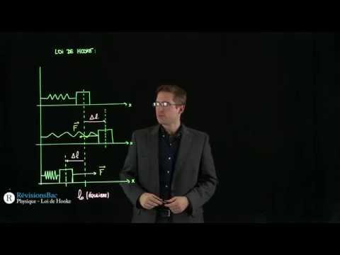 Vidéo: Comment étudiez-vous la loi de Hooke ?