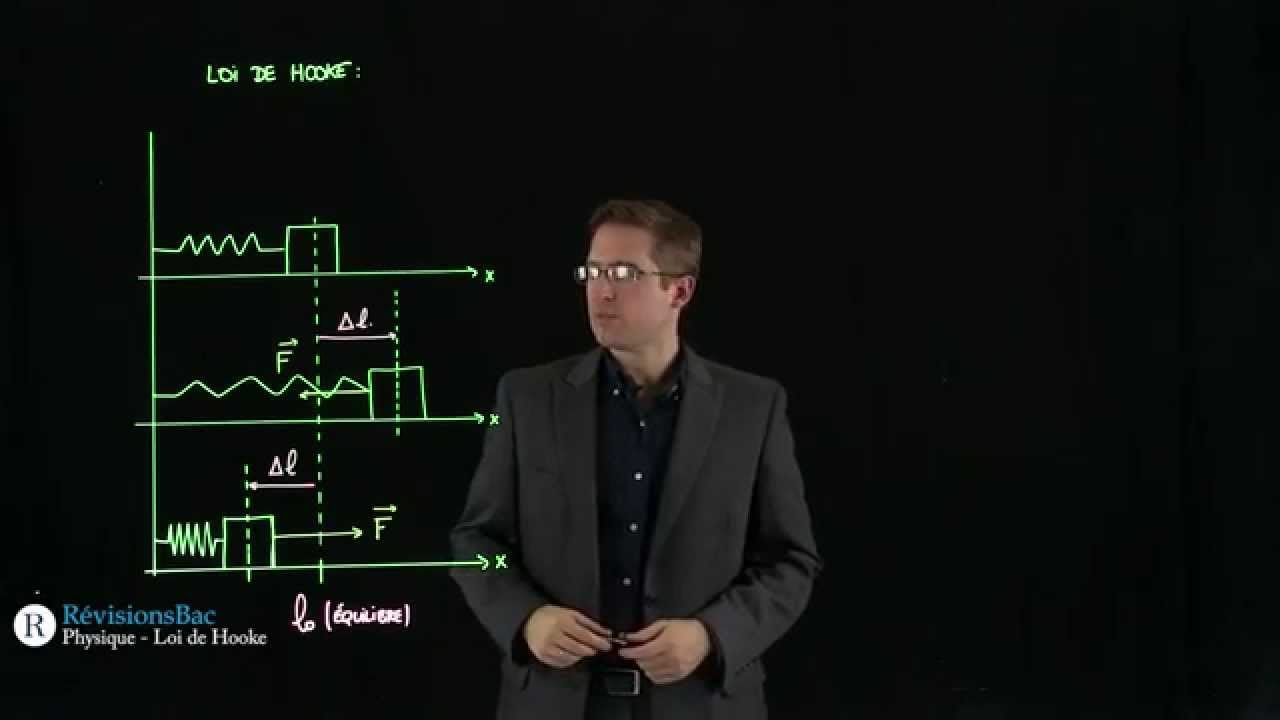 [RévisionsBac.com] - Loi de Hooke
