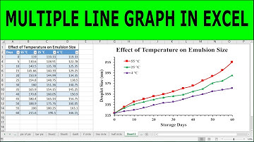 📈 How to Make a Line Graph in Excel (Scientific Data) | multiple line graph in excel
