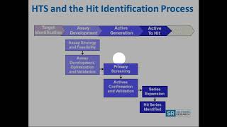 High Throughput Screening