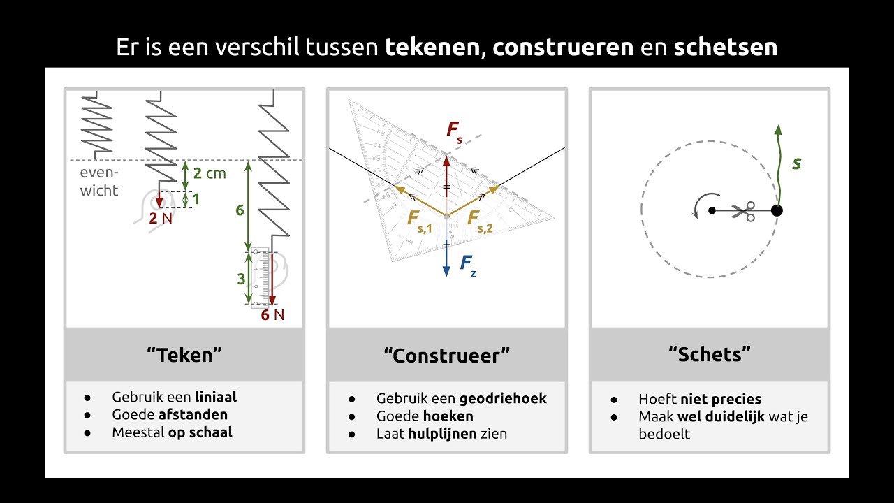 Tekenen bij natuurkunde - YouTube