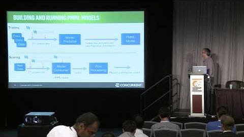 0603 Pattern  An Open Source Project for Migrating Predictive Models from SAS