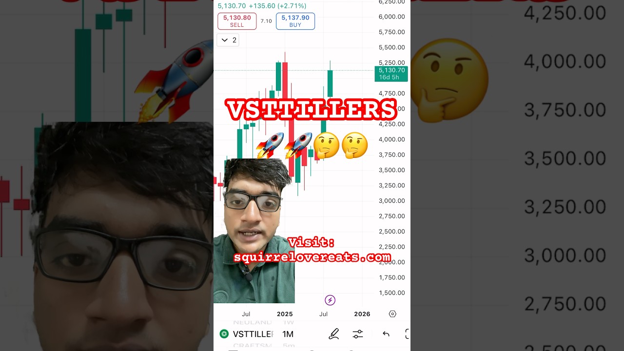 VSTTILLERS to skyrocket from September 2025?? 