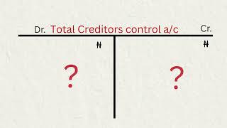 Pt. 2 Control Accounts ( Posting transactions working exercise Contra Settlement