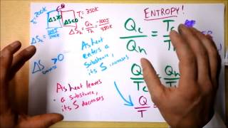 Entropy, Disorder, and the Eventual Heat Death of the Universe | Doc Physics