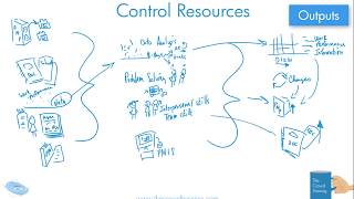 Drawn Out Project Management: Control Resources Process