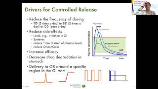Rapid Formulation Development Webinar Series: Oral Controlled Release Formulations