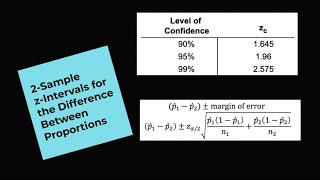 23 & 24 - Big Ideas for a 2-Sample z-Interval for the Difference Between Two Proportions
