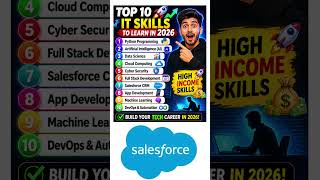 Top 10 High Income IT Skills to Learn in 2026 | Python, AI, Cyber Security & More 🚀