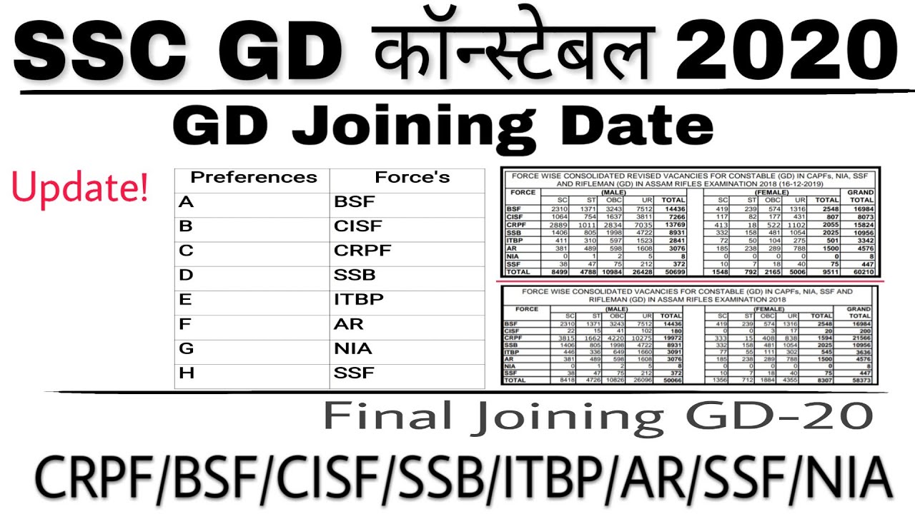 SSC GD 2020 Final Joining Force Allocation Final