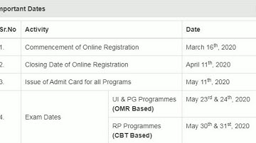 CUCET Exam Date | CUCET Exam 2020 Date | SK Education