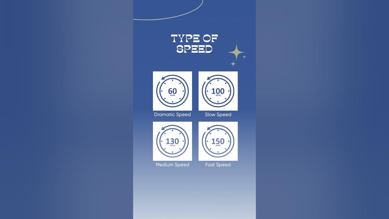 Type Words Per Minute Calculator
