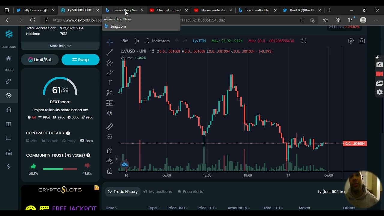 Lilly Finance Morning price update!!!!!!!!