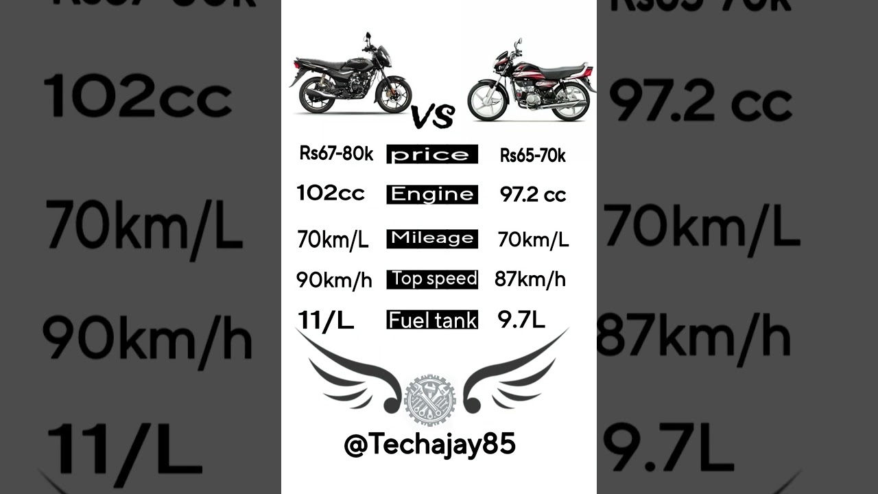 Hf deluxe vs Platina 110
