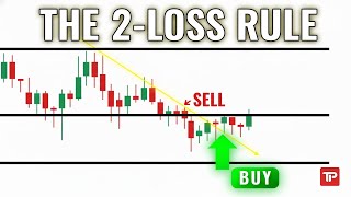 The Two Loss Rule That Saved My Trading Career