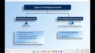 Cyberark Training | DEMO | HKR TRAININGS