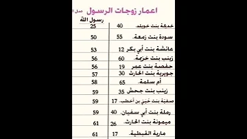 شاهد اعمار زوجات الرسول عندما تزوجهن 