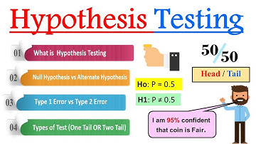 What is Hypothesis Testing in Statistics ? | Introduction to Hypothesis Testing