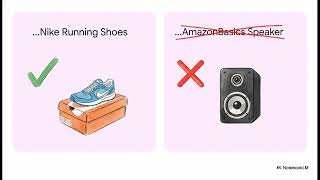 Amazon Intellectual Property Policy Explained | Copyright, Trademark & Counterfeit for Sellers