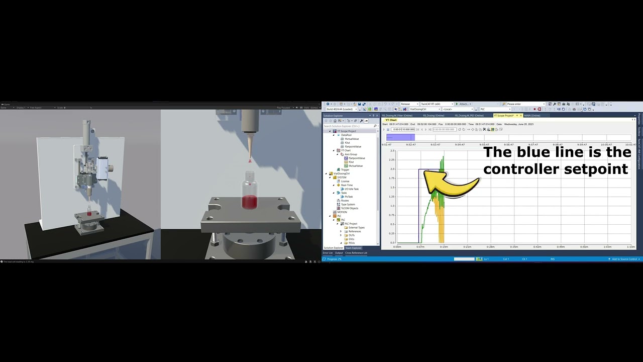 Fluid Dosing Control