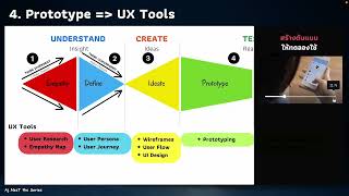 UX/UI Design Professional EP.48 STEP 4 Prototype ทำเป็น Prototyping