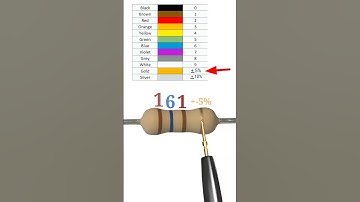 160 ohm resistance  //160 ohm resistor color code  #shortvideo