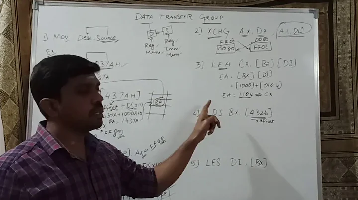 Data Transfer group instructions in 8086 Microprocessor || S Vijay Murugan || Learn Thought
