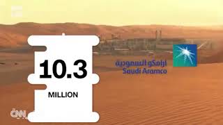 Expensive Saudi Arabia oil power أغنى دولة بالعالم باحتياطي النفطTop1aramcoالسعودية ومصنفة من امريكا