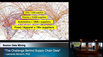 Leonardo Bonanni - "The Challenge Behind Supply Chain Data"