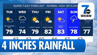 Buffalo Weather Update: Heavy Rainfall and Flooding Earlier Today