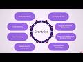 Stop Managing Tools and Start Running Your Business| GravityOps: Run Your Business on WordPress
