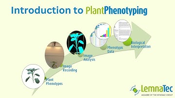 🟢 Introduction to Plant Phenotyping 🌱