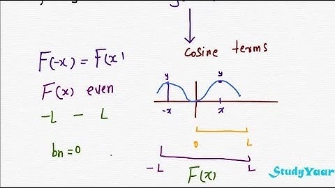 Half Range Fourier Sine & Cosine Series - Solving Problems
