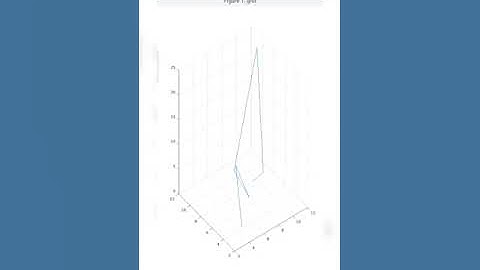 Teknik Visualisasi Data 3 Dimensi