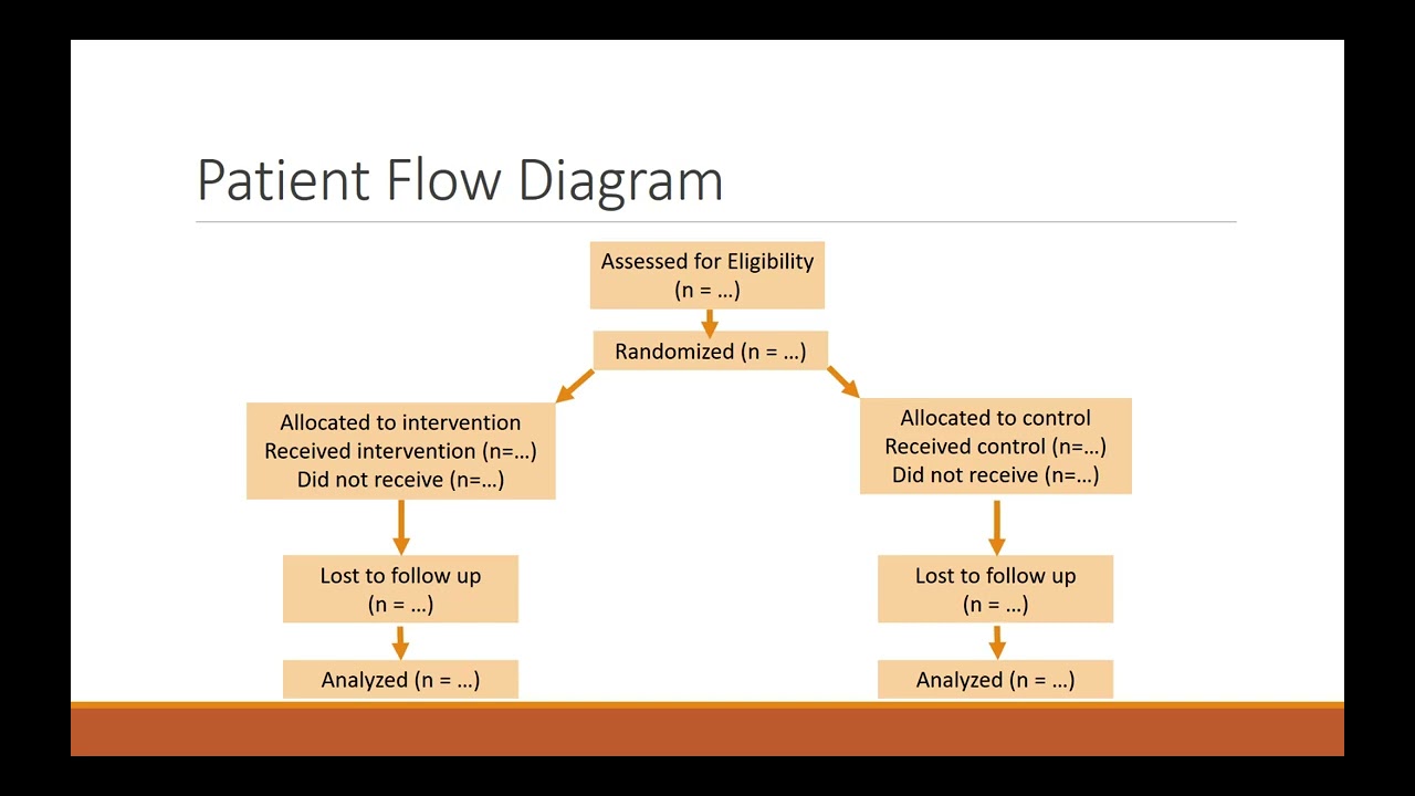 Components of RCTs