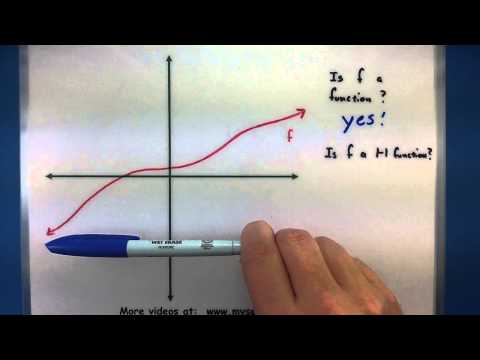 Pre-Calculus - Determine if a function is one to one